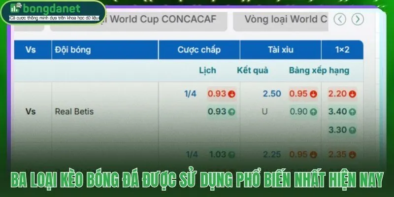 Châu Á, Châu Âu và Tài Xỉu ba cơ chế hoàn toàn khác nhau