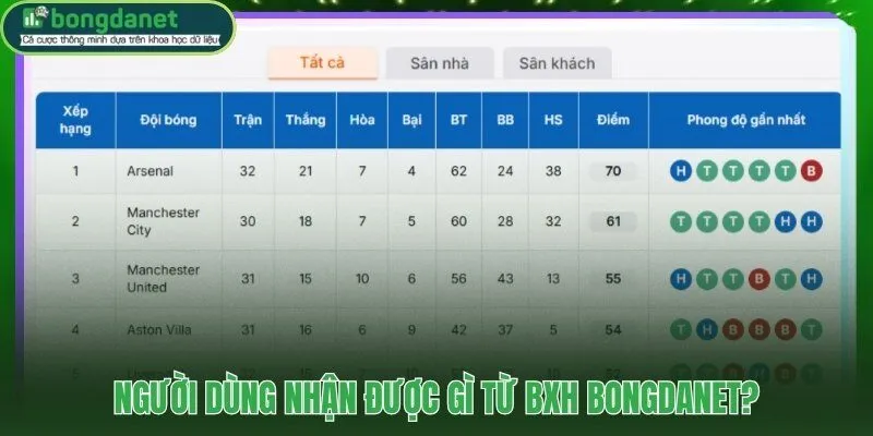 BXH BongdaNET dữ liệu thứ hạng và phong độ phục vụ phân tích kèo